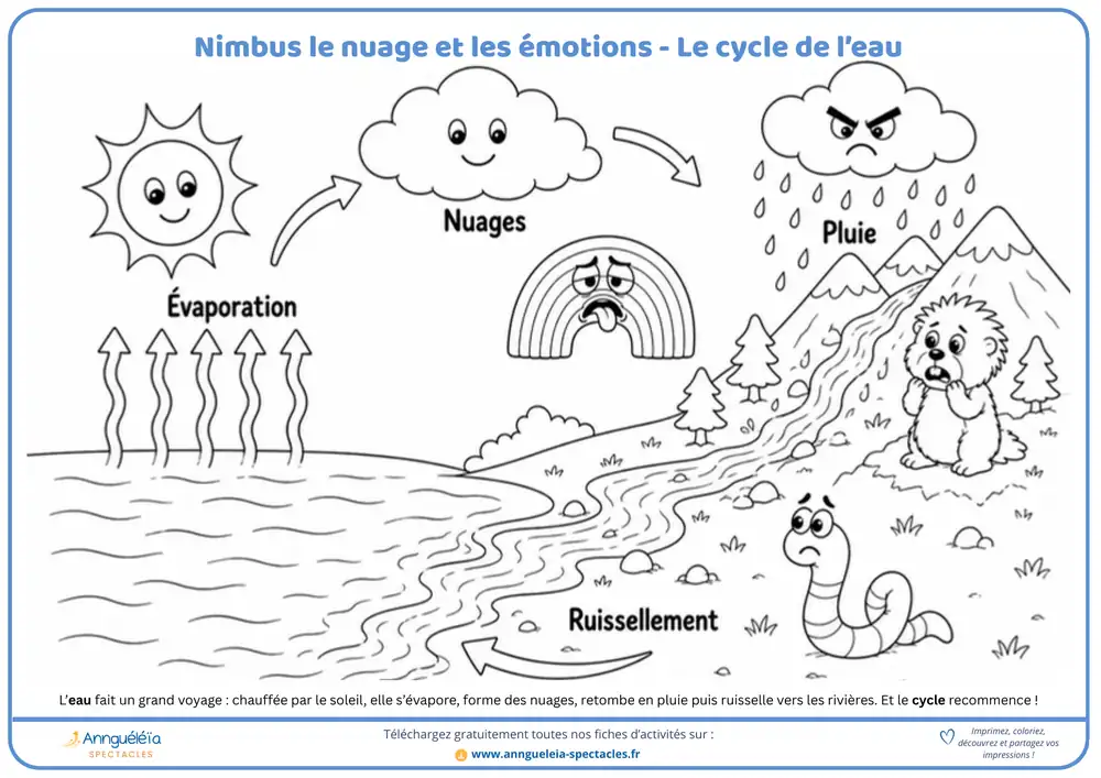 Aperçu de la fiche découverte Le cycle de l’eau