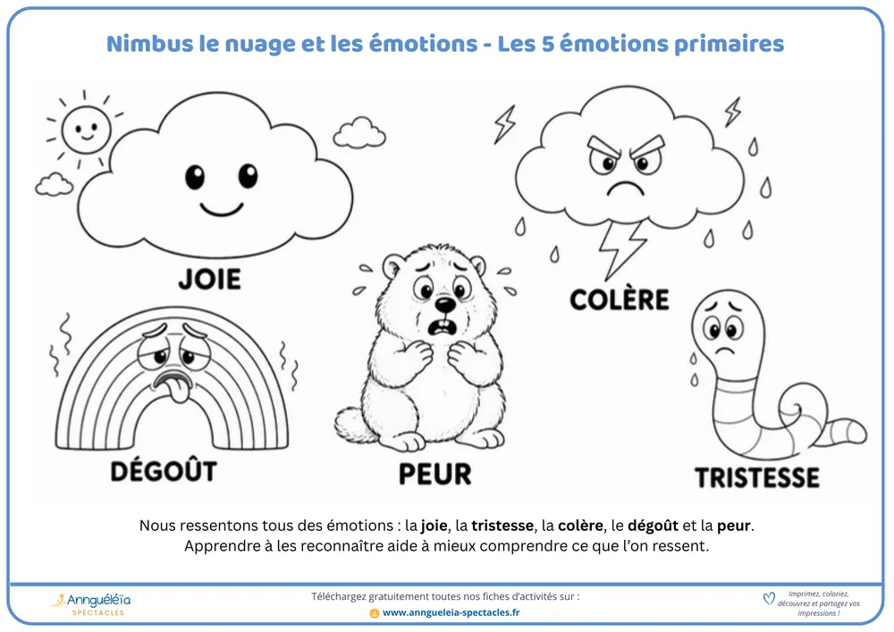 Aperçu de la fiche découverte Les 5 émotions